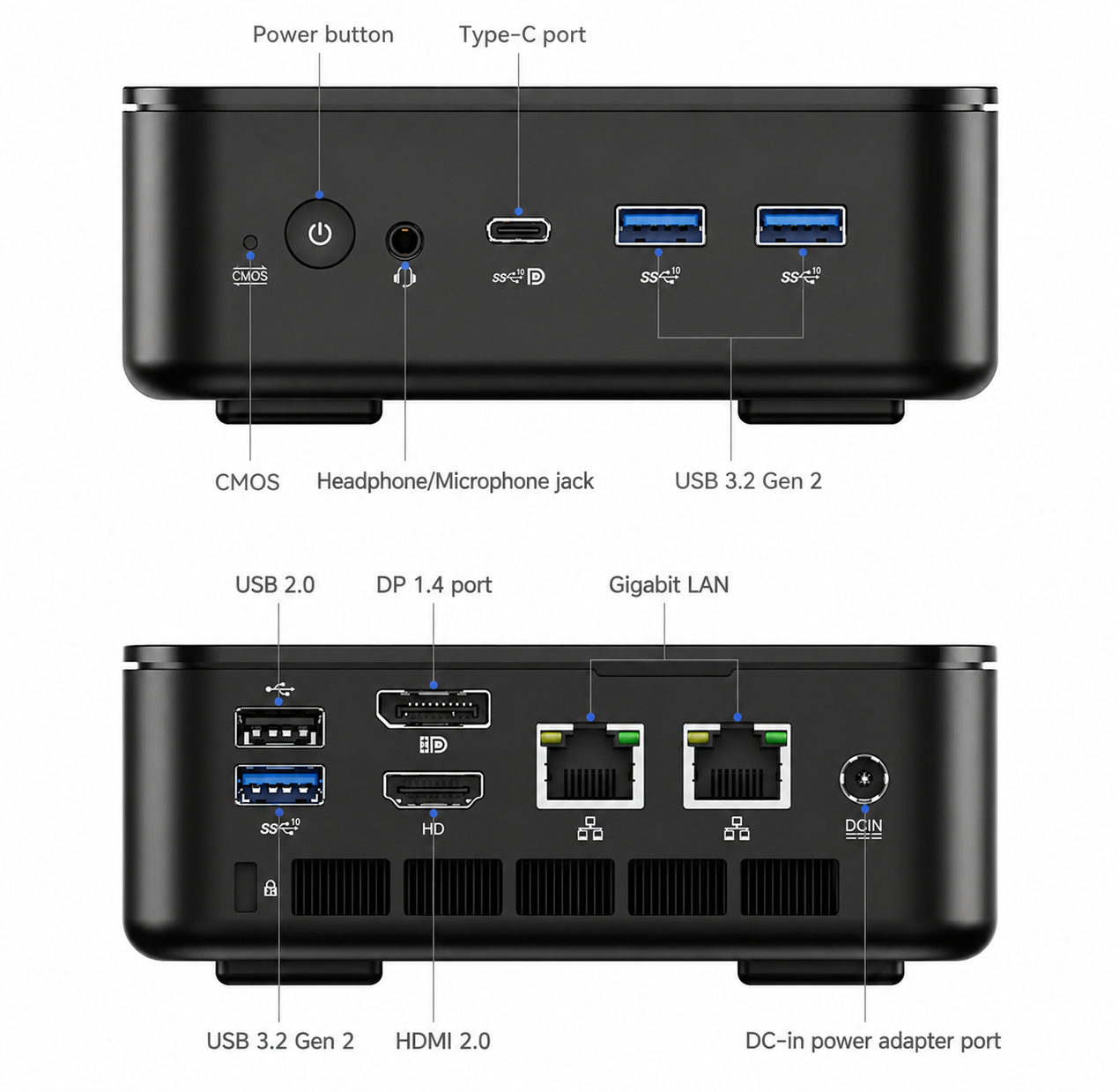 Porty Mini PC PELADN WO7 HDMI DisplayPort USB-C USB LAN