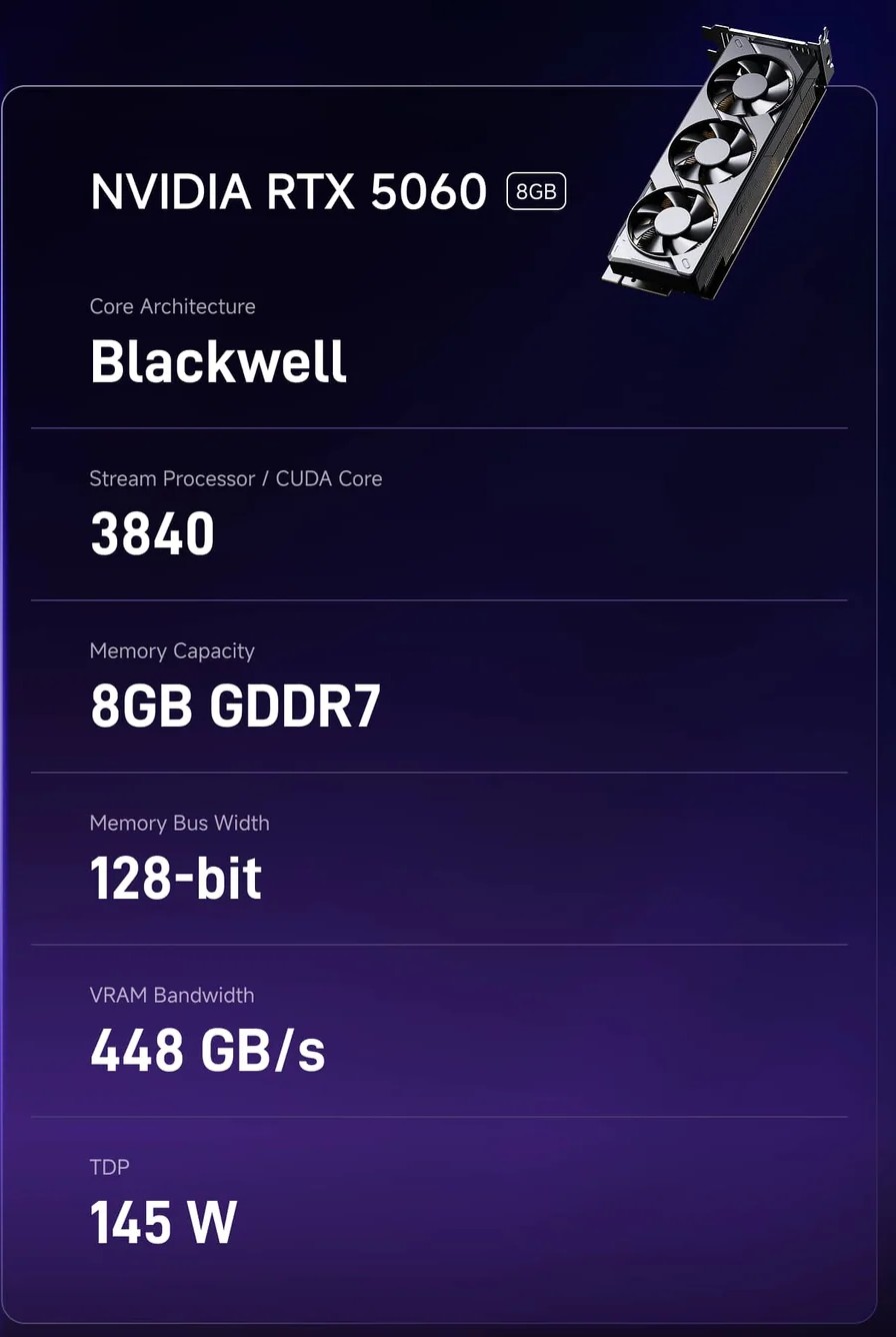 NVIDIA GeForce RTX 5060 8 GB GDDR7 w MINISFORUM 895D7
